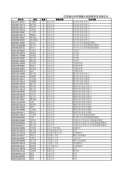 江苏省2020年高校专项计划、综合评价、地方专项等录取名单公示