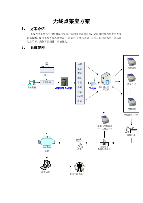 无线点菜宝方案