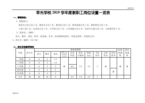 莘光学校2019学年度教职工岗位设置一览表 .doc