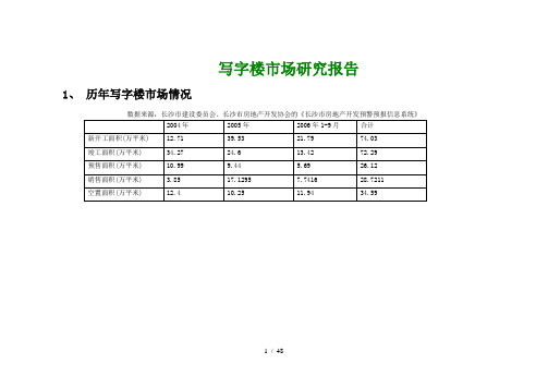 长沙市写字楼调查(中信)