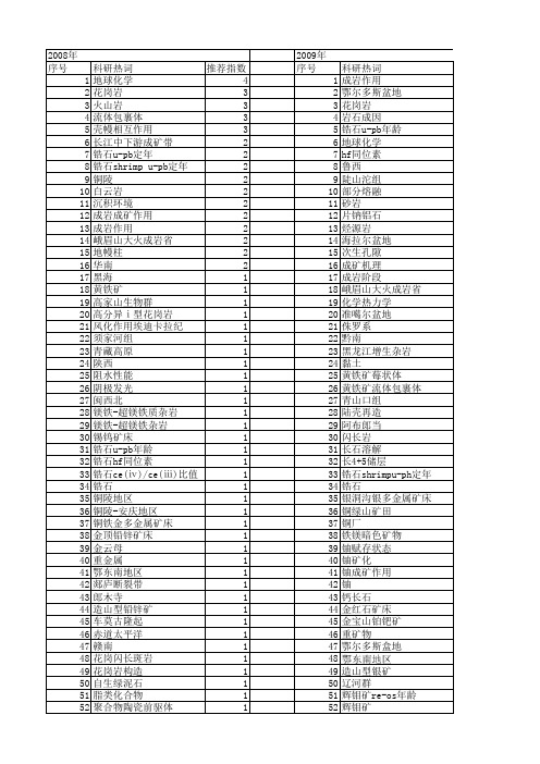 【国家自然科学基金】_成岩过程_基金支持热词逐年推荐_【万方软件创新助手】_20140803