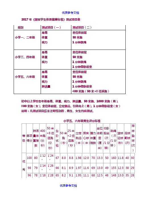 [实用参考]2017《国家学生体质健康标准》测试项目表-小学体育计划总结及期末考核班级记录表