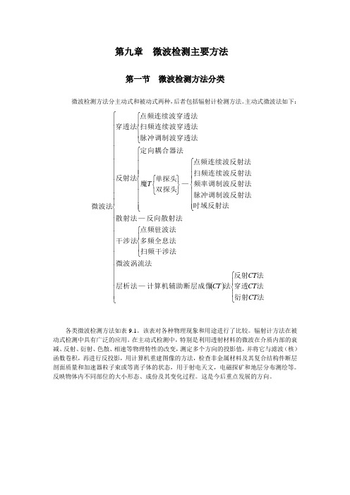 微波检测主要方法