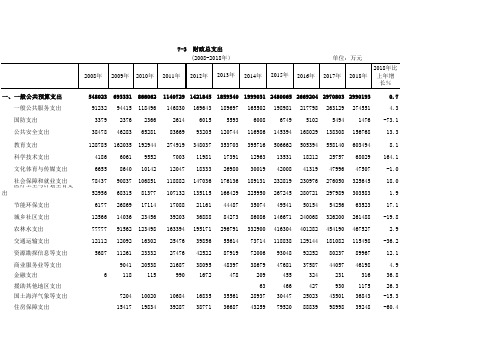 福建省宁德市统计年鉴社会经济发展指标数据：7-3财政总支出