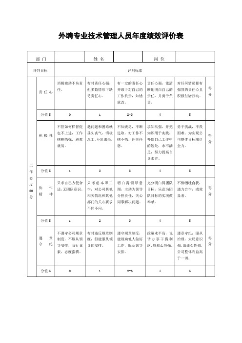 外聘专业技术管理人员年度绩效评价表