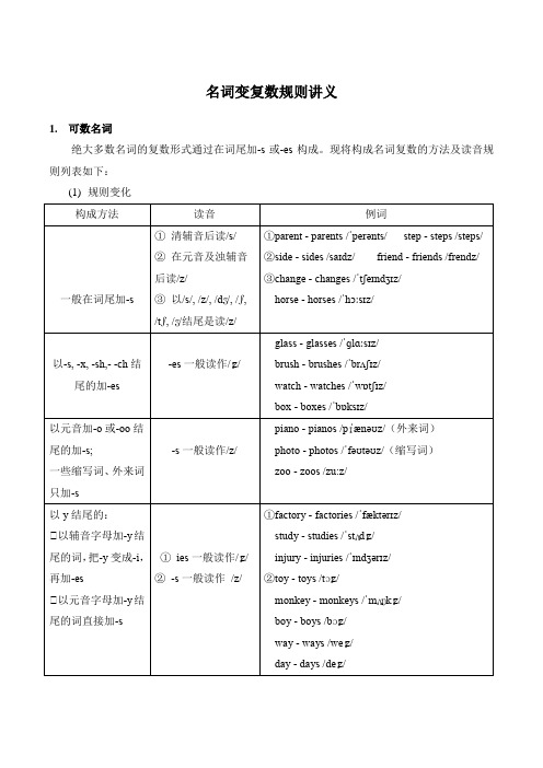 名词变复数规则知识清单-高三英语一轮复习