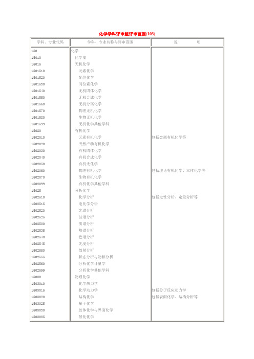 化学学科评审组评审范围103