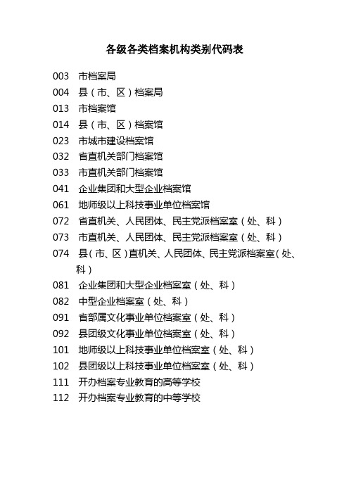 各级各类档案机构类别代码表