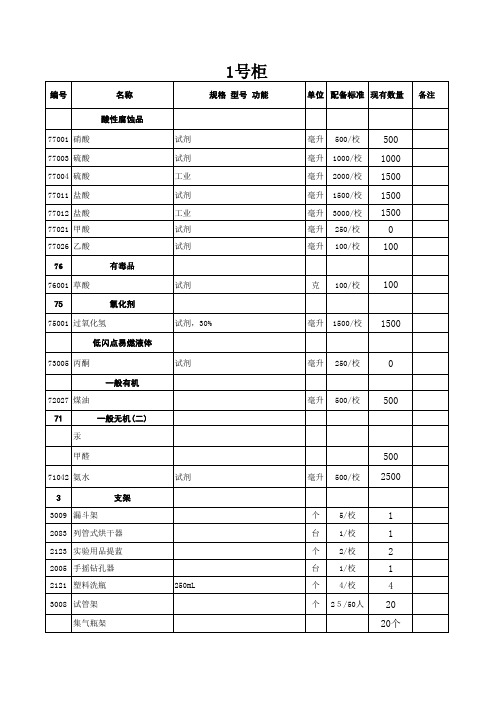 化学实验仪器柜标签