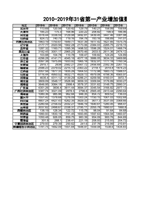 2010-2019年31省第一产业增加值数据