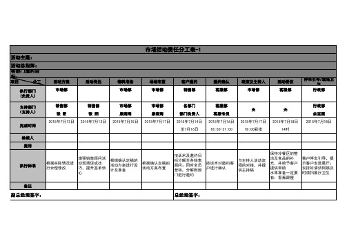 市场活动责任分工表