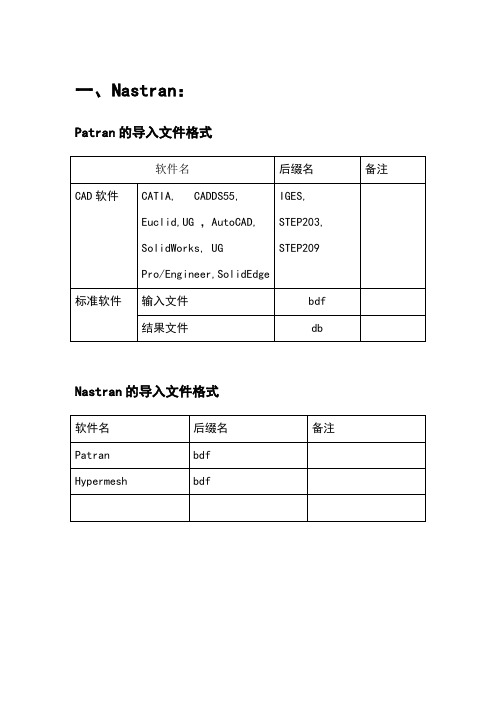 常用CAE软件导入导出文件格式汇总