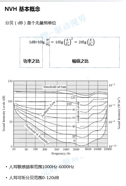 电机系统NVH综述