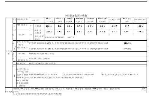 审计服务收费标准表