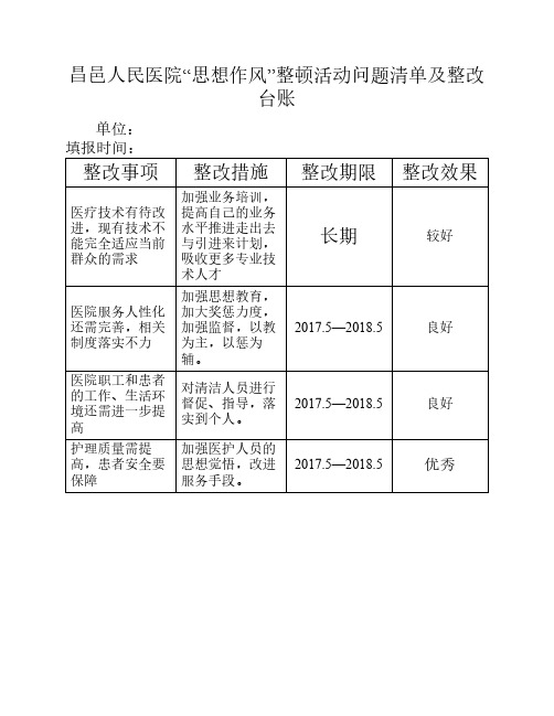 医院科室思想作风整顿活动问题清单及整改台账