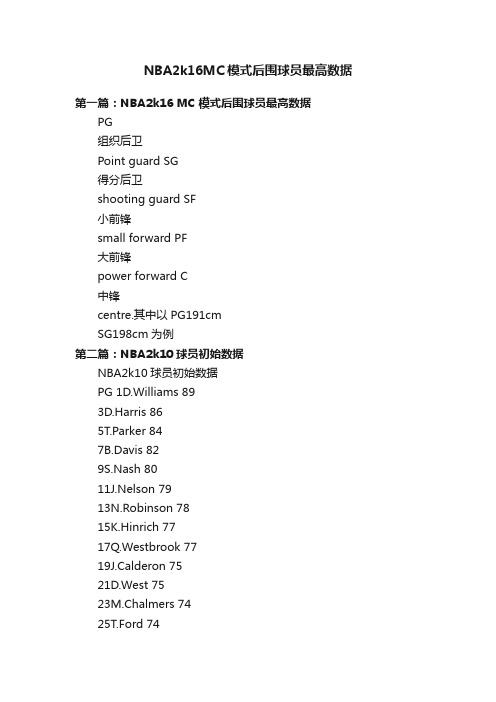 NBA2k16MC模式后围球员最高数据