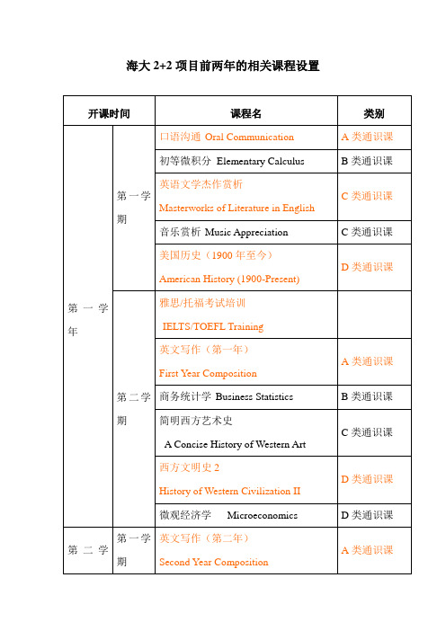 海大2 2项目前两年的相关课程设置