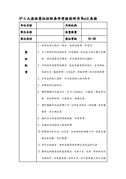 护士大夜班岗位任职条件考核说明书Word表格