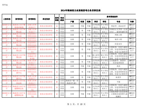 2014年海南省公安系统招考公务员职位表