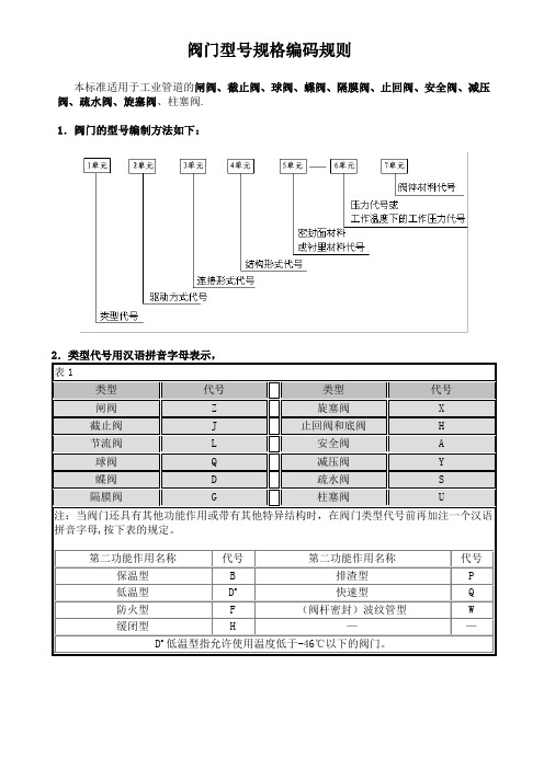 阀门型号规格编码规则