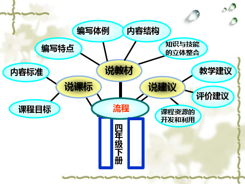 青岛版小学数学四年级下册说课课件ppt.ppt