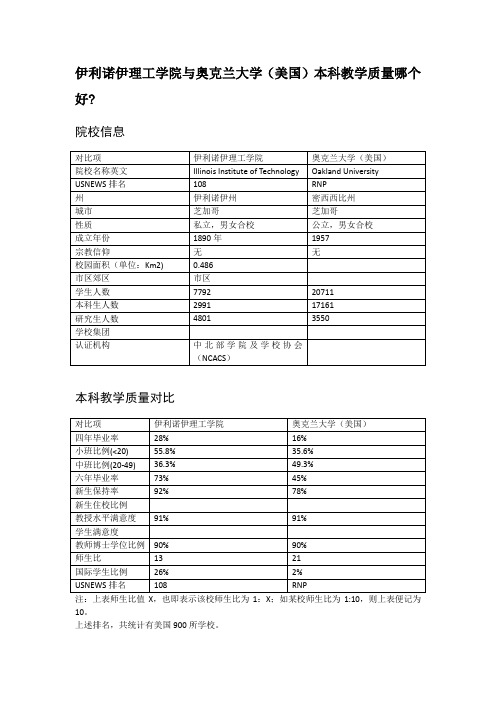 伊利诺伊理工学院与奥克兰大学(美国)本科教学质量对比