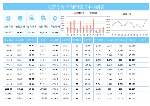 店铺销售成本利润表