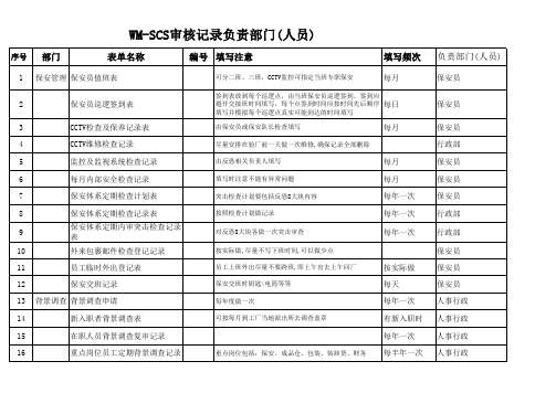 C-TPAT填写表单清单