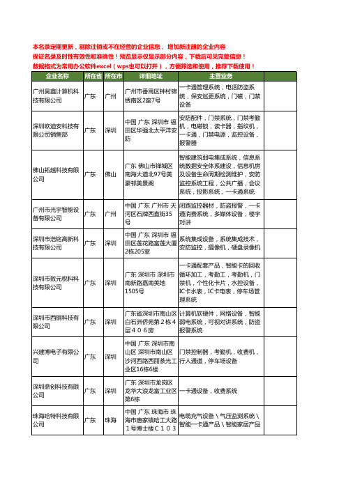 新版广东省一卡通系统设备工商企业公司商家名录名单联系方式大全301家