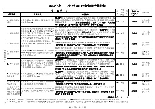 业务部门关键绩效指标考核表