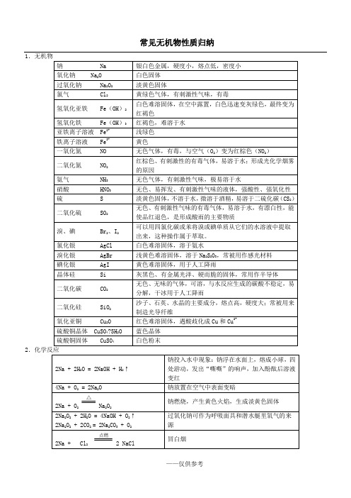 常见无机物、有机物性质归纳