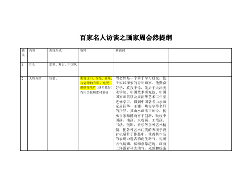 百家名人访谈之画家周会然提纲