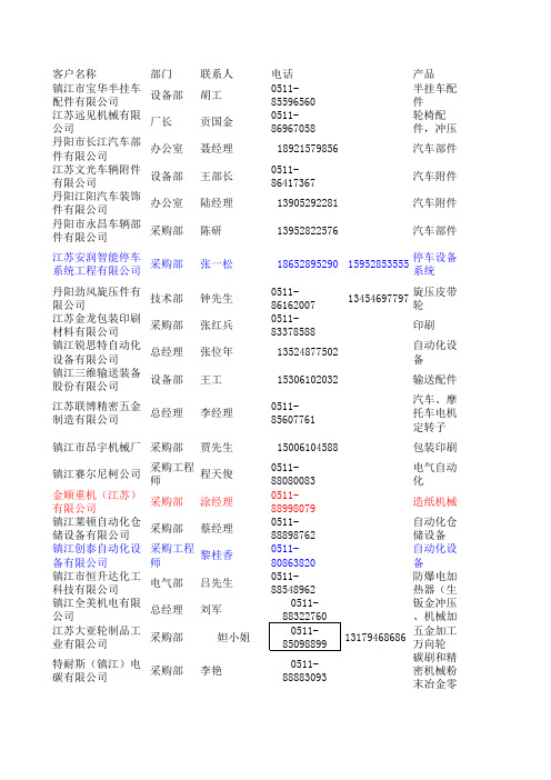 公司报表(曹力) (1)