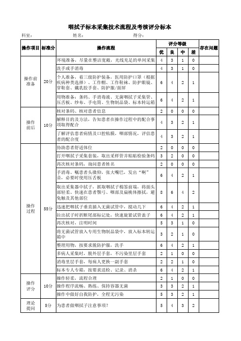 咽拭子标本采集技术流程及考核评分标准