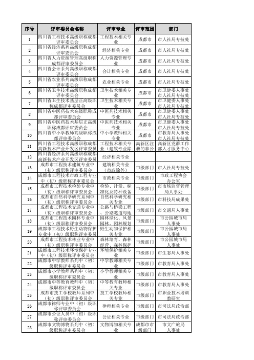 成都市中高级专业技术委员会职务任职资格评审机构信息