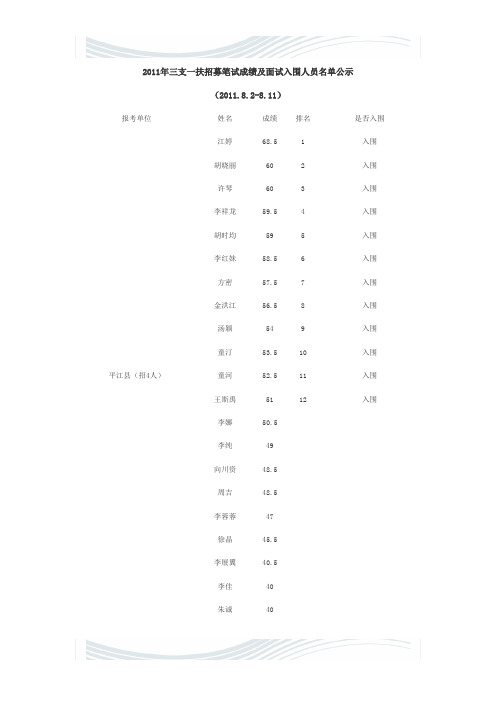 2011年三支一扶招募笔试成绩及面试入围人员名单公示