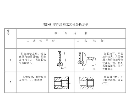 8章零件结构工艺性分析示例