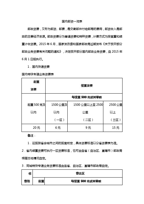 国内邮资一览表