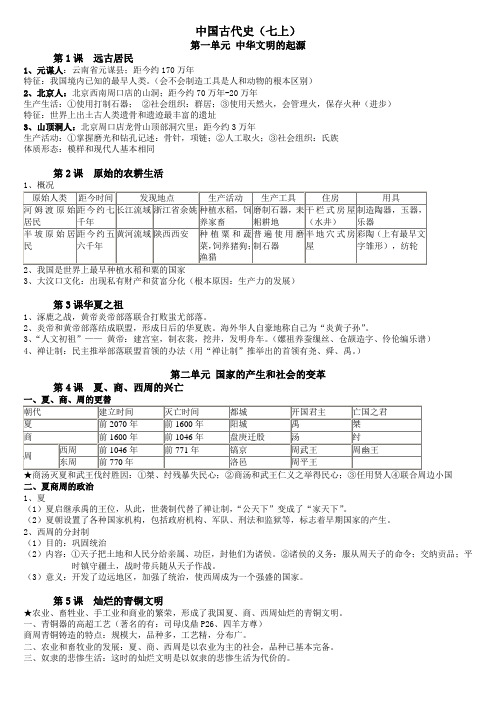 苏州中初三中国古代史复习提纲