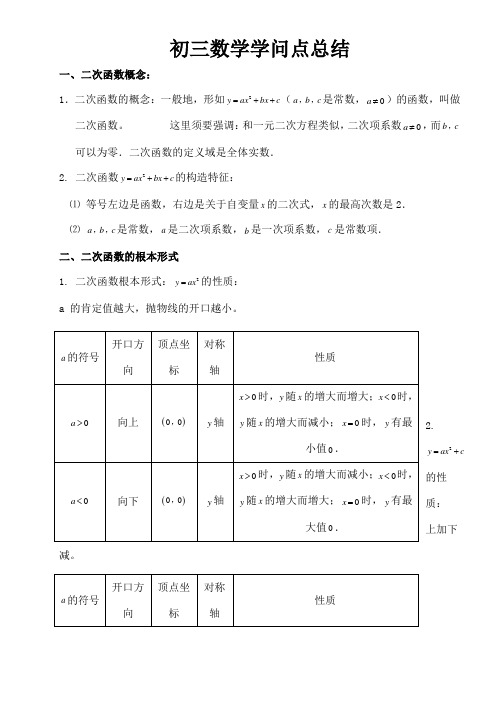 沪科版初三数学知识点总结