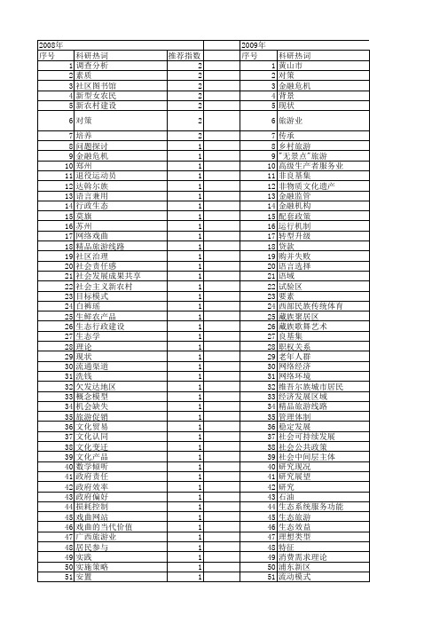 【国家社会科学基金】_背景和现状_基金支持热词逐年推荐_【万方软件创新助手】_20140804