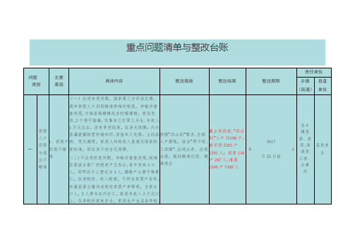 扶贫台账【范本模板】