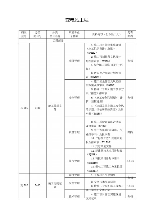 目录国家电网标准化手册