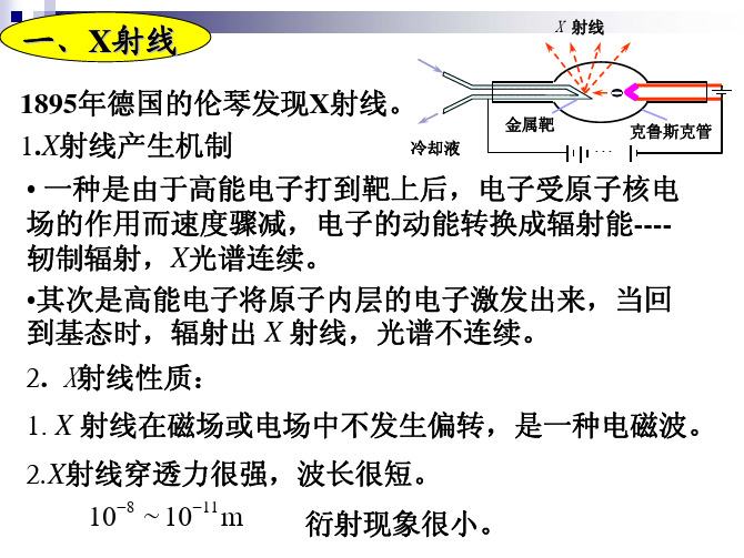 1.8 晶体的X光衍射