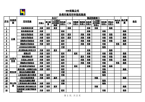 各类印章审批权限表