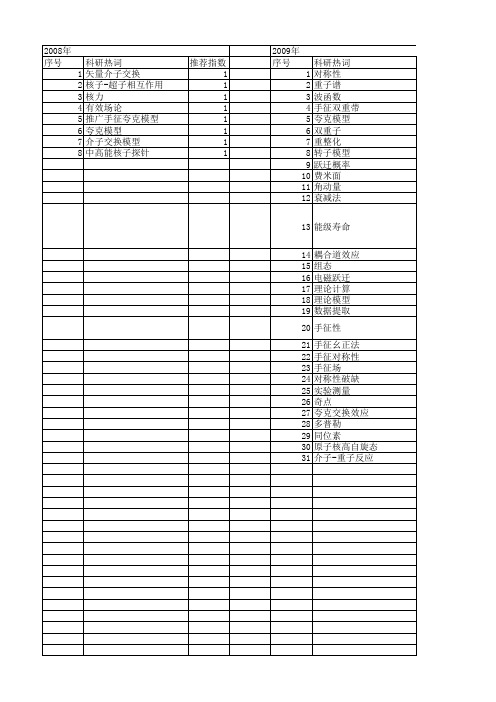 【国家自然科学基金】_手征模型_基金支持热词逐年推荐_【万方软件创新助手】_20140801