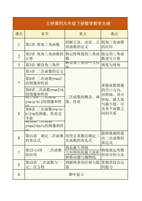 2020年 初三数学(下)教学大纲新