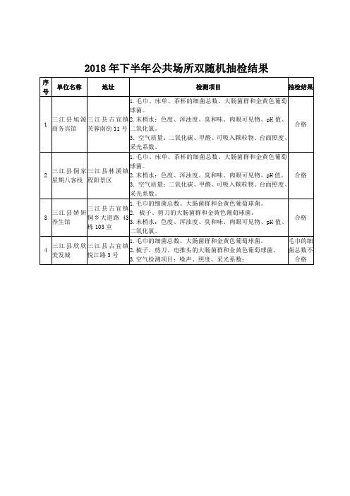 2018年下半年公共场所双随机抽检结果