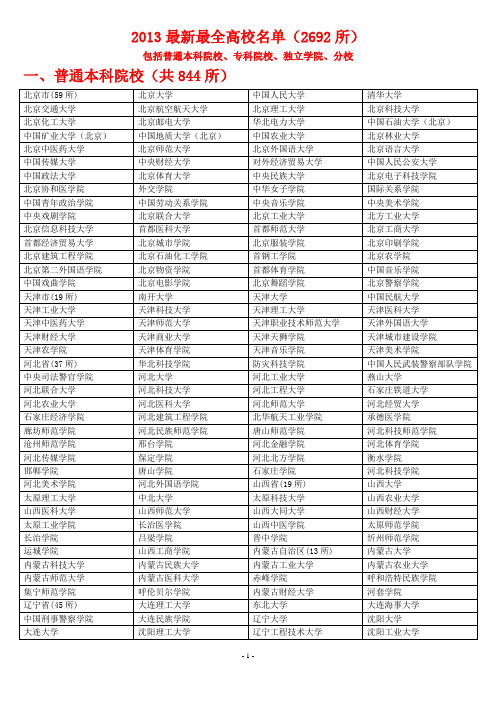 2013最新最全高校名单(2692所)包括普通本科院校、专科(高职)院校、独立院校、分校办学点