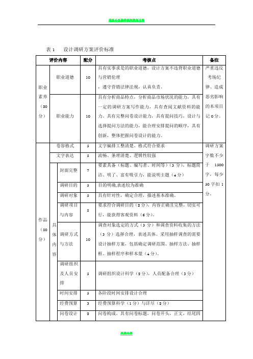 策划方案评分标准